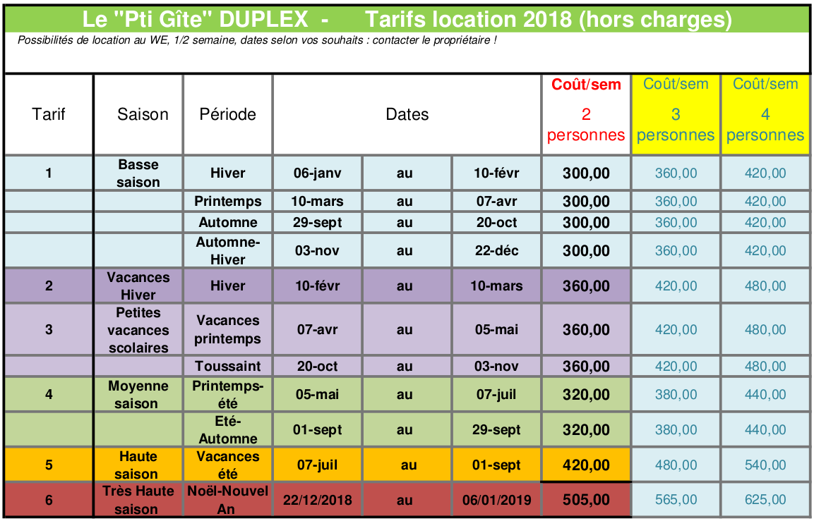 Tarifs du Petit Gite